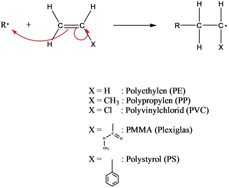 Radikalische Kettenpolymerisation.wmf