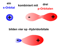 Bildung der vier Hybridorbitale