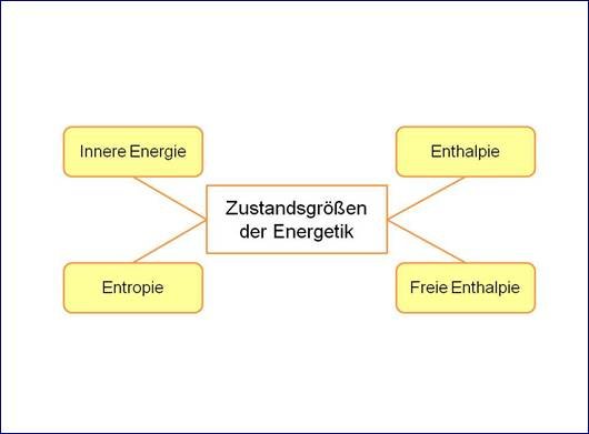 Zustandsgroessen uebersicht