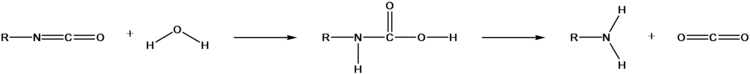 Isocyanat und Wasser reagieren zu einer instabilen Verbindung, die rasch decarboxyliert.