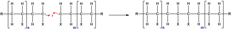 Radikalische Kettenpolymerisation3.wmf