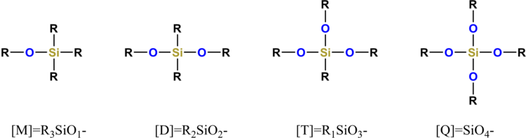 Mono-, Di-, Tri- und Tetrafunktionelle(Q) Siloxan ? Baueinheiten (v.l.n.r.)