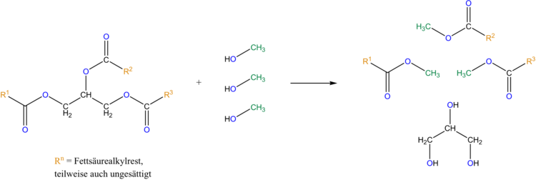 Bei der Umesterung wird die Alkoholkomponente  eines Esters gegen eine andere getauscht, im Falle von FAME wird Glycerin durch Methanol ersetzt