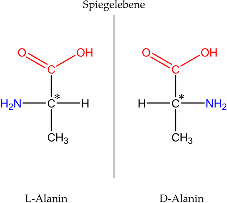 2D-Darstellung des Enantiomerenpaars L&D-Alanin