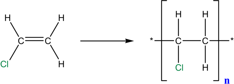 Die Polymerisation von Vinylchlorid liefert PVC