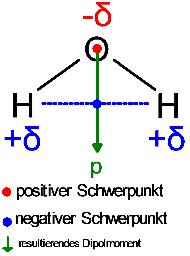 Dipole_H2O.eps