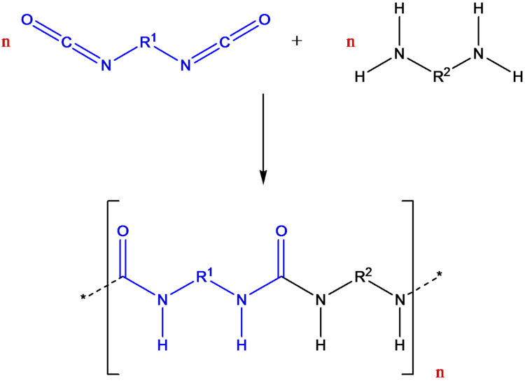 Ein Diisocyanat reagiert mit einem Diamin (z.B. Harnstoff oder eines seiner Derivate) in einer Polyadditionsreaktion zu einem Polyharnstoff