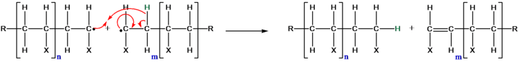 Radikalische Kettenpolymerisation4.wmf