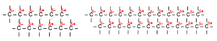 http://upload.wikimedia.org/wikipedia/commons/b/bd/Van-der-Waals-Alkanketten.png?uselang=de