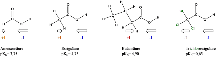 carbonsäurestärke.wmf
