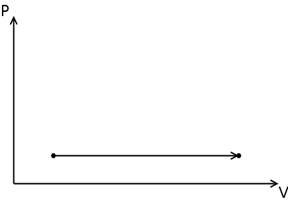 File:Isobare Zustandsänderung.png
