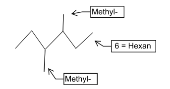 IUPAC-Anwendung