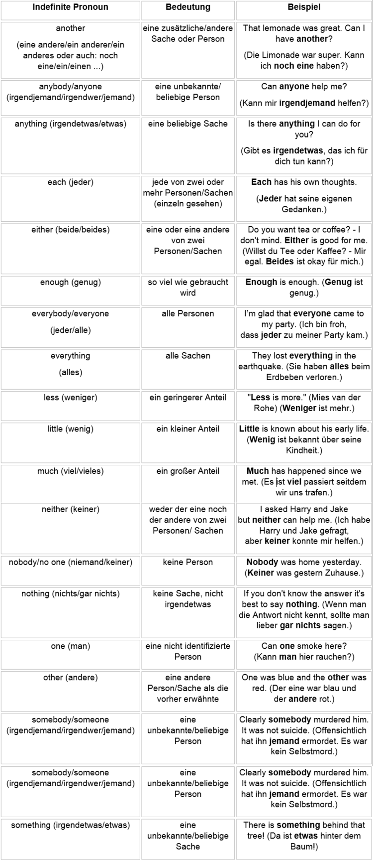 Indefinite Pronouns im Singular