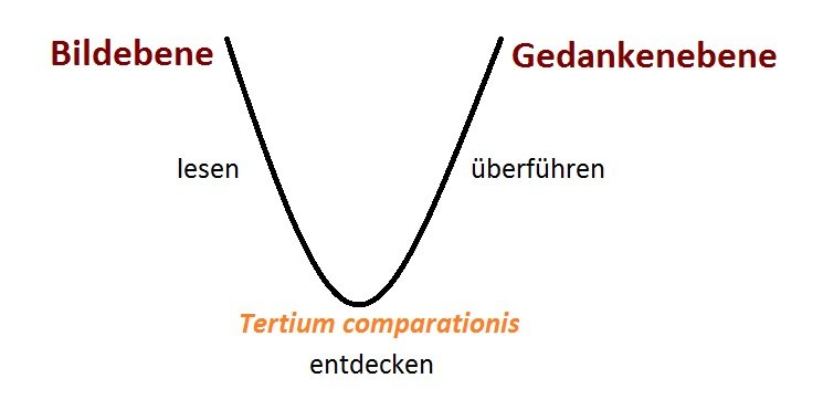 Interpretation einer Parabel