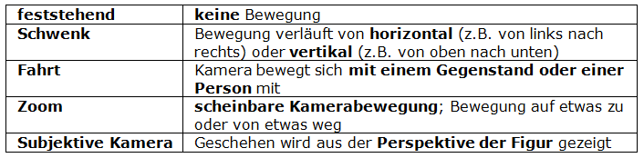 Filmische Gestaltungsmittel - Kamerabewegung Filmische Gestaltungsmittel - Kamerabewegung