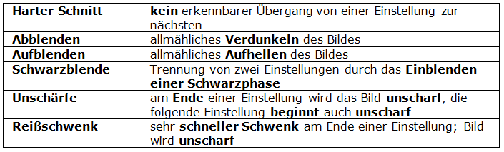 Filmische Gestaltungsmittel - Kameratechniken