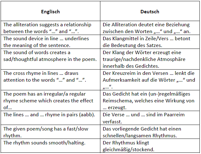 Formulierungen, um Klangmittel, Reimschema und Rhythmus zu beschreiben