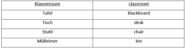 Klassenraum - Vokabelliste