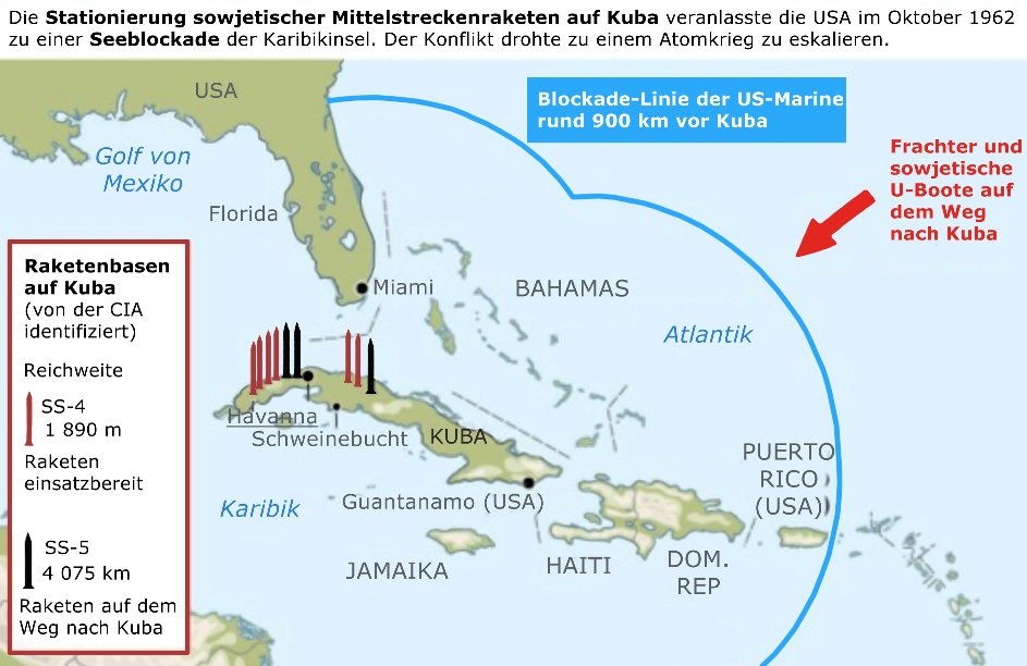 Die Kuba-Krise - Neuordnung der Welt nach 1945