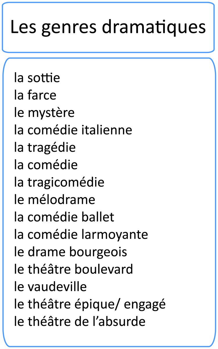 Les genres dramatiques