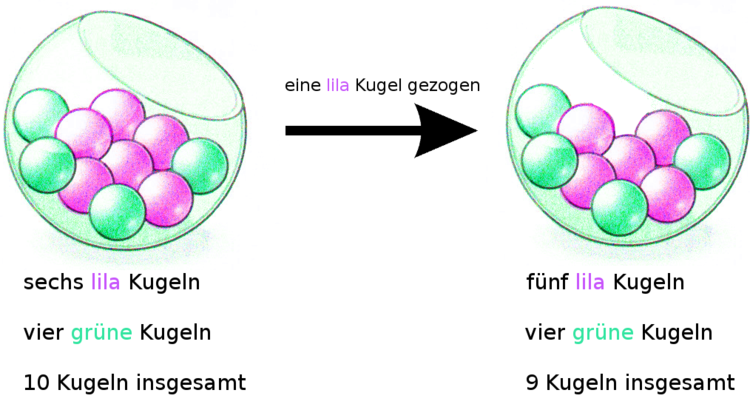 Eine lila Kugeln wird im ersten Zug gezogen. Eine lila Kugeln wird im ersten Zug gezogen.