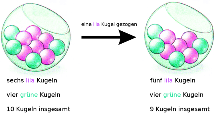 Eine lila Kugeln wird im ersten Zug gezogen.