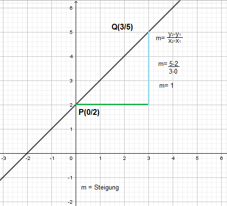 Begriffssammlung Mathematik 8. Klasse - Online-Kurse