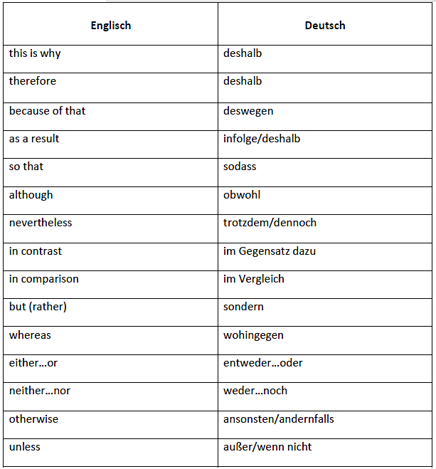 Vokabelliste mit linking words