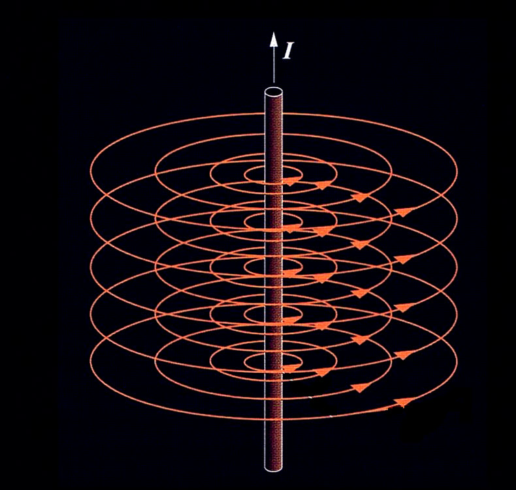 Magnetische Feldlinien eines langen Leiters
