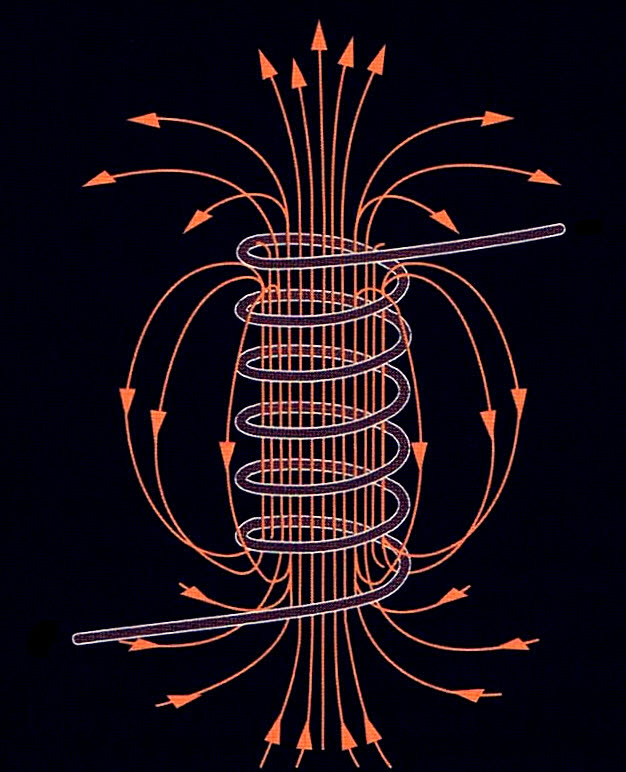 Magnetische Feldlinien einer Spule