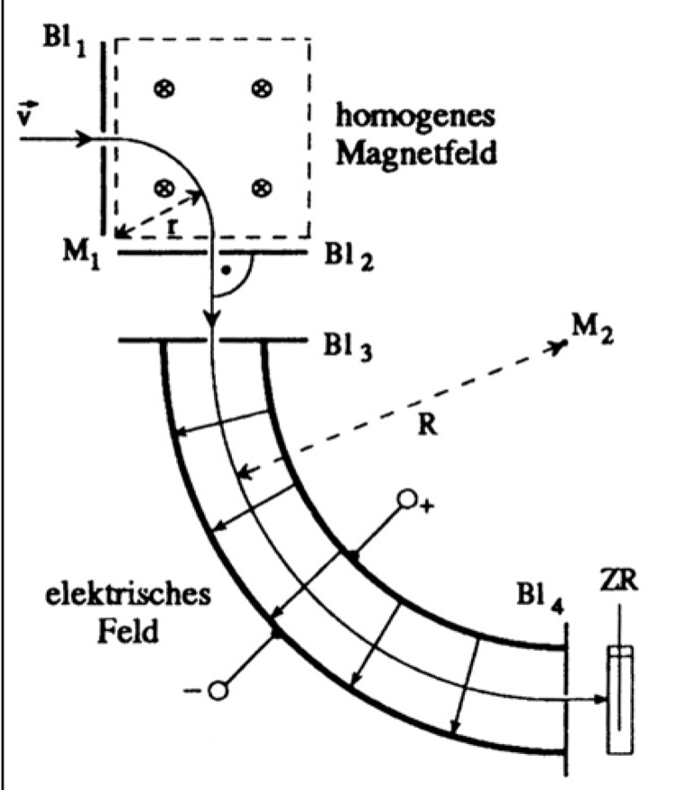 Massenspektrometer