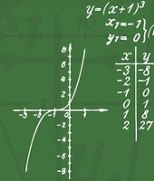 Grundlagen der Analysis (Analysis 1)