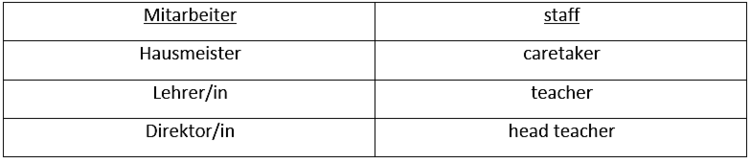 Mitarbeiter in der Schule - Vokabelliste
