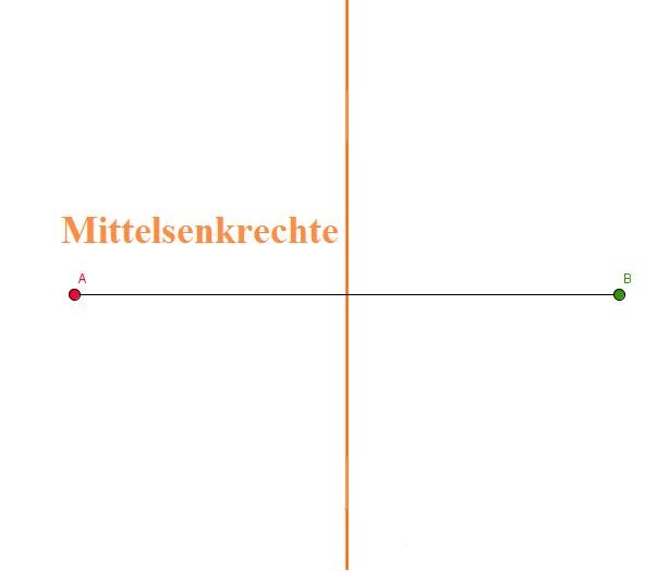 Abbildung. Mittelsenkrechte - Halbieren einer Strecke mittelsenkrechte-halbieren einer strecke