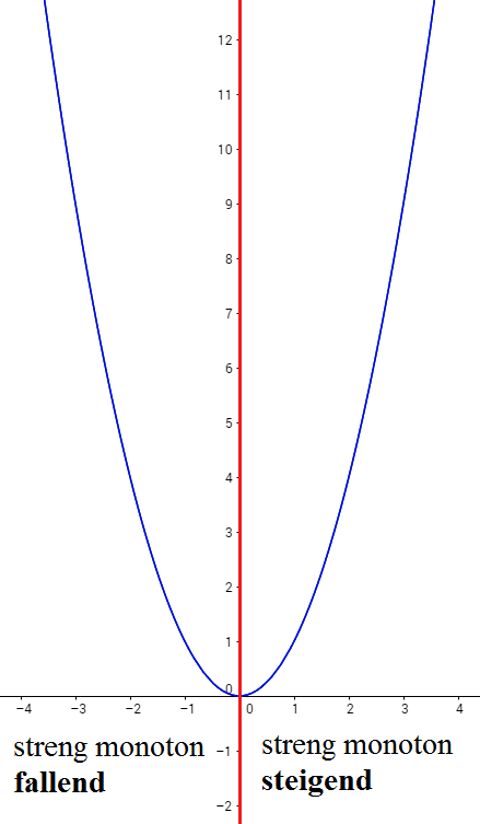 monotonie_unterteilung