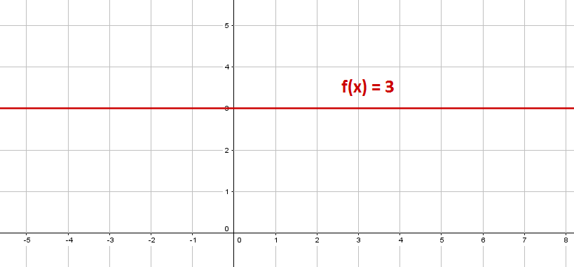 Wie Berechnet Man Die Nullstelle Einer Linearen Funktion Wie bestimmt man die Nullstelle einer linearen Funktion?