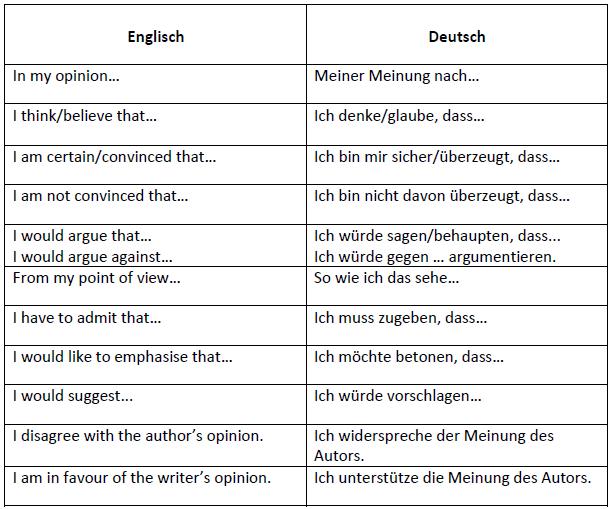 Linking Words Und Formulierungen Zur Argumentation