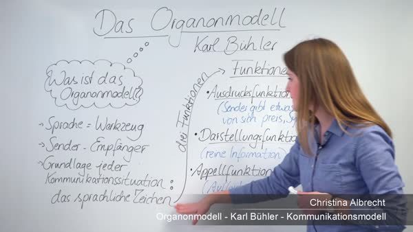 organonmodell von karl buhler typische merkmale