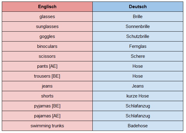 Englische Paarwörter Englische Paarwörter