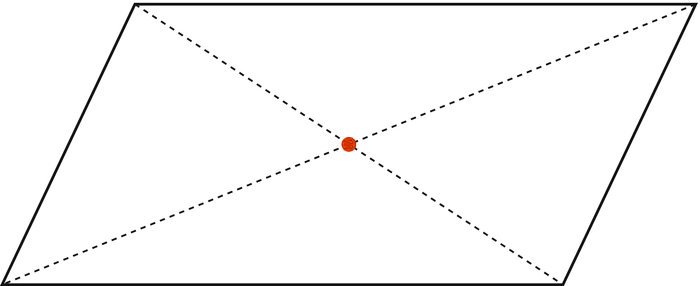 Das Parallelogramm Das Parallelogramm