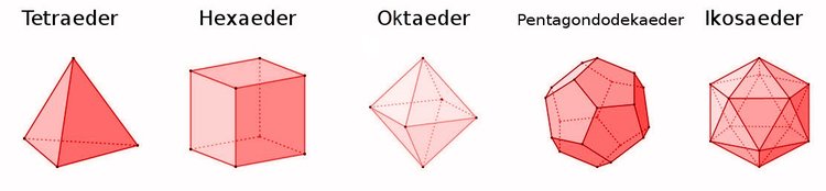 Die fünf platonischen Körper.