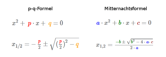 Vergleich: p-q-Formel und Mitternachtsformel