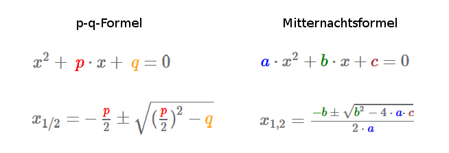 Vergleich: p-q-Formel und Mitternachtsformel Vergleich: p-q-Formel und Mitternachtsformel