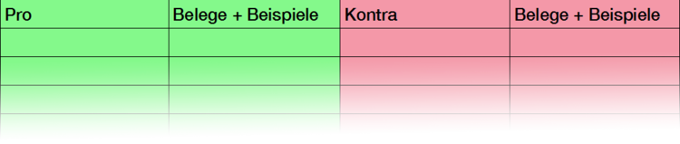 Hier kannst du Pro- und Kontra-Argumente sammeln und sortieren! Eine Tabelle zum sammeln deiner Pro- und Kontra-Argumente.