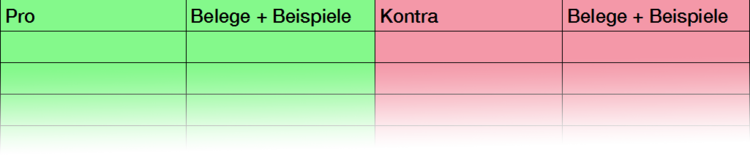 Eine Tabelle zum sammeln deiner Pro- und Kontra-Argumente.