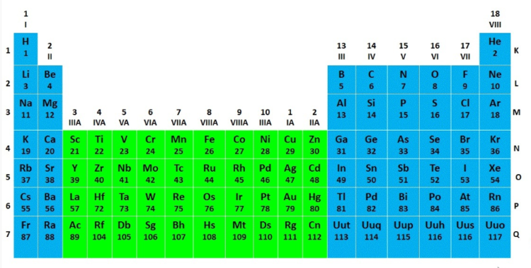 Abbildung 6: Periodensystem der Elemente (PSE)