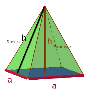 Ein Beispiel für eine Pyramide