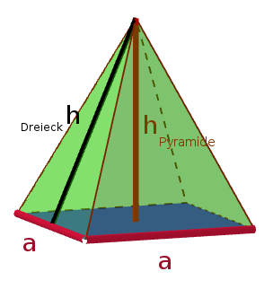 Ein Beispiel für eine Pyramide Ein Beispiel für eine Pyramide
