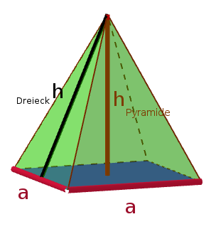 Ein Beispiel fÃƒÂ¼r eine Pyramide