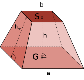 Der Pyramidenstumpf Der Pyramidenstumpf